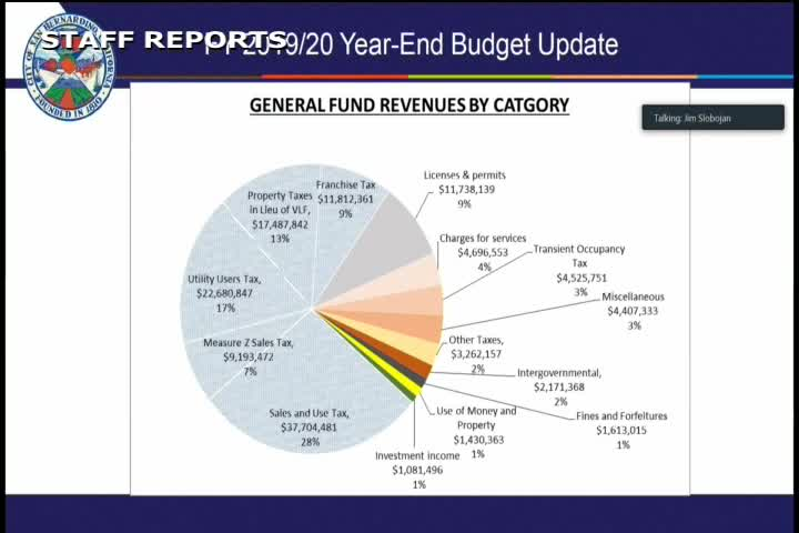 Thumbnail image for S.B. City Council Mtg.: 11/18/20