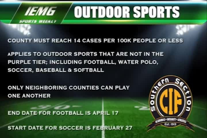 Thumbnail image for Sports Weekly: 03/02/21 Edition Pt. 1